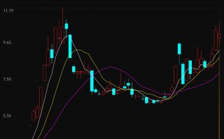 深圳泰源科技 六连板后，这家ST公司澄清了！不是“酱香科技”，也不是“浓香科技”，而是“新能源科技”