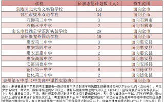 泉州市电子科技学校 泉州2021年初招中招学校招生信息速览