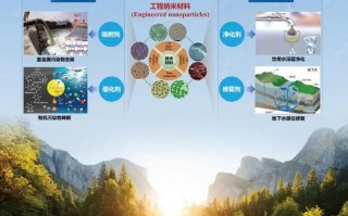 我国科技领域取得成就 2024中国生态环境十大科技进展发布