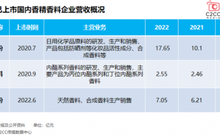 格林生物科技 格林生物IPO：主业毛利率，存货周转率低于同行均值 流动性较差试图募资“输血”？