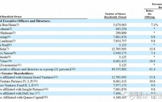 JAM科技 软件企业Jamf冲刺美股：拟募资3亿美元 背靠苹果好乘凉