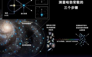 Le视科技 关于哈勃常数的百年争论
