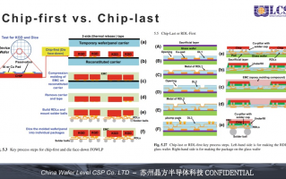 晶方科技 半导体 晶方科技股价下跌3% 半导体封装测试业务受关注