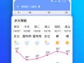手机天气预报什么软件最好 天气预报App哪个好？墨迹天气为何被誉为天气软件天花板