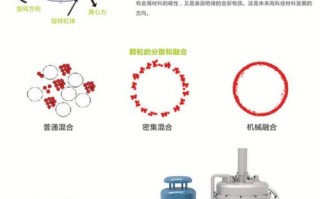 泰贤科技 无锡泰贤申请粉体处理结构及包覆机专利，实现非接触式密封降低摩擦损耗