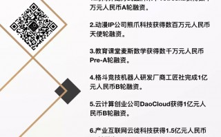 数语科技官网 FUND HER｜每日融资资讯—920