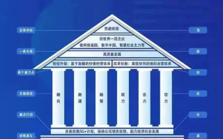 掌商科技移动营销 掌商科技将承办中国移动电子商务发展高峰论坛