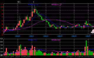 tcl科技股票分析 每周股票复盘：TCL科技（000100）2024年营收1648亿元，2025年Q1净利润同比增长322%